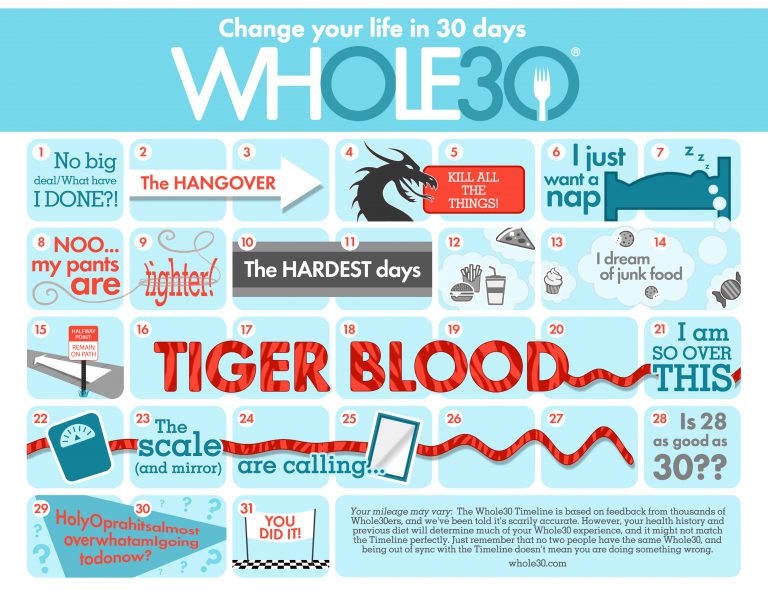 Whole30 Timeline Calendar 